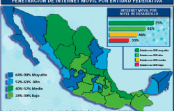 El 42% de mexicanos, sin acceso a banda ancha: SIU